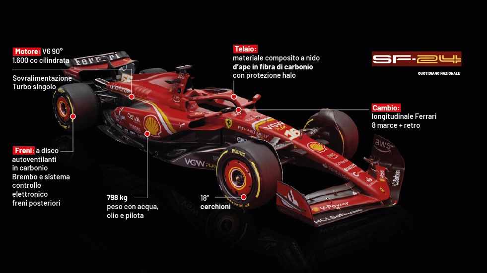 La nuova Ferrari F-24