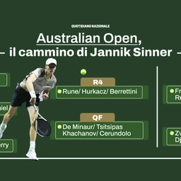 Quando gioca Sinner agli Australian Open, tabellone e avversari