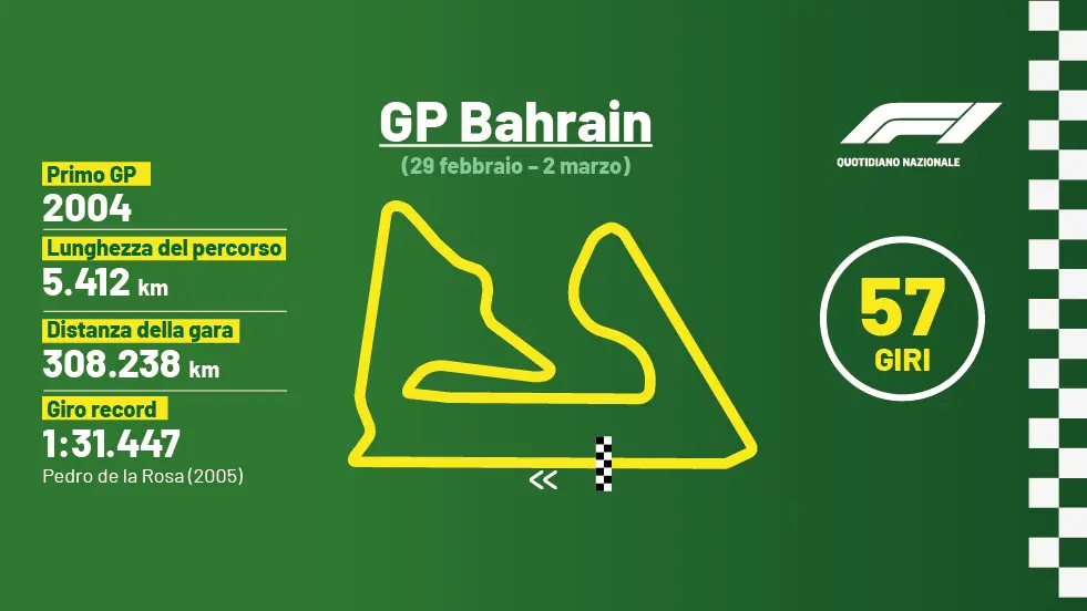 F1 Bahrain 2024, oggi la gara: orario tv e griglia. Perché si corre di sabato