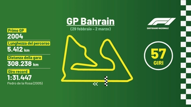 F1 Bahrain 2024, oggi la gara: orario tv e griglia. Perché si corre di sabato