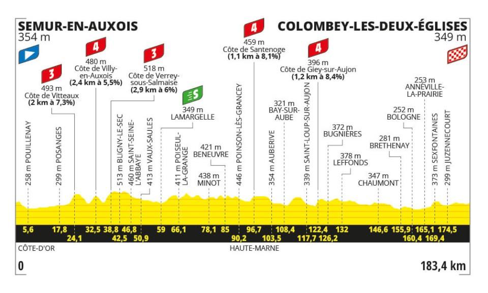 La tappa 8 del Tour de France 2024: percorso, altimetria, favoriti e orari tv