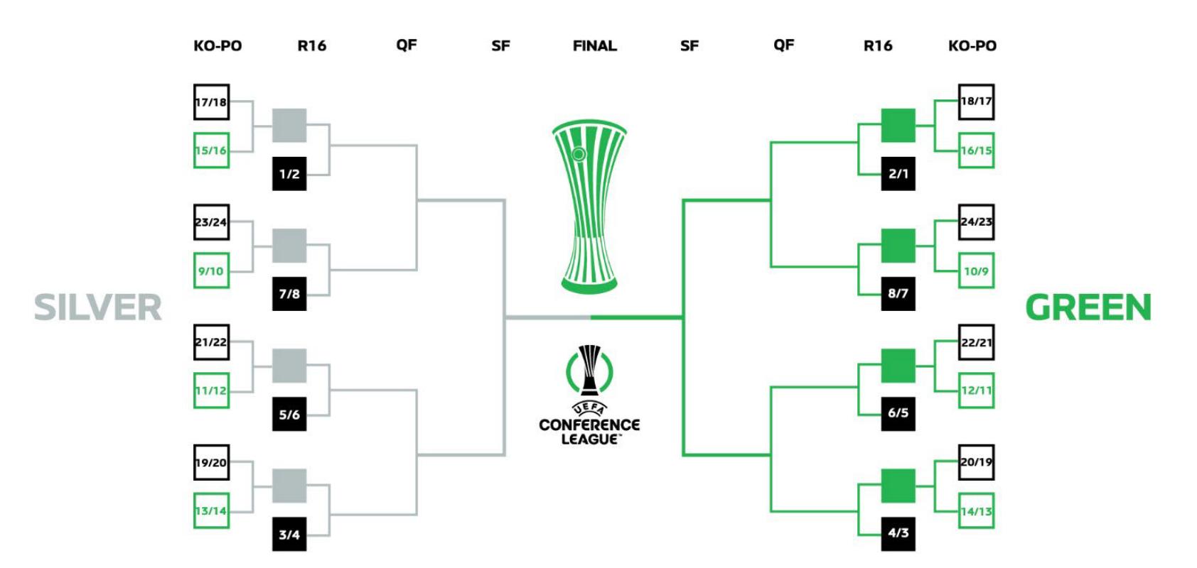 Fiorentina, la situazione Conference League. Sorteggiati i playoff, le possibili avversarie