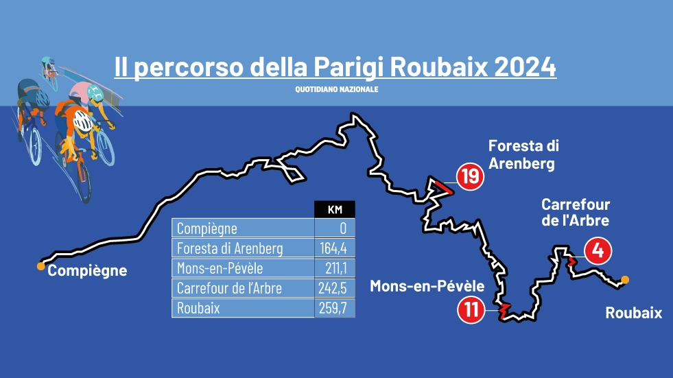 Il percorso della Parigi Roubaix 2024
