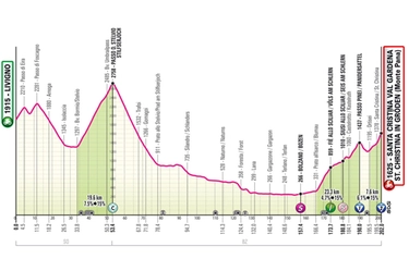 Giro d’Italia 2024, salta la Cima Coppi: “Impossibile transitare sullo Stelvio, c’è il rischio valanghe”