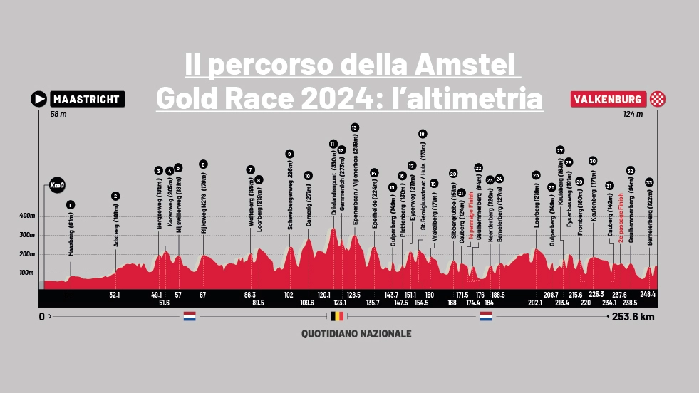 Il percorso dell'Amstel Gold Race 2024