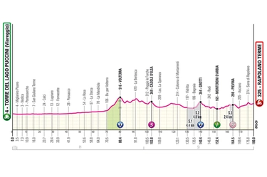 Giro d’Italia 2024, tappa 6: percorso e altimetria