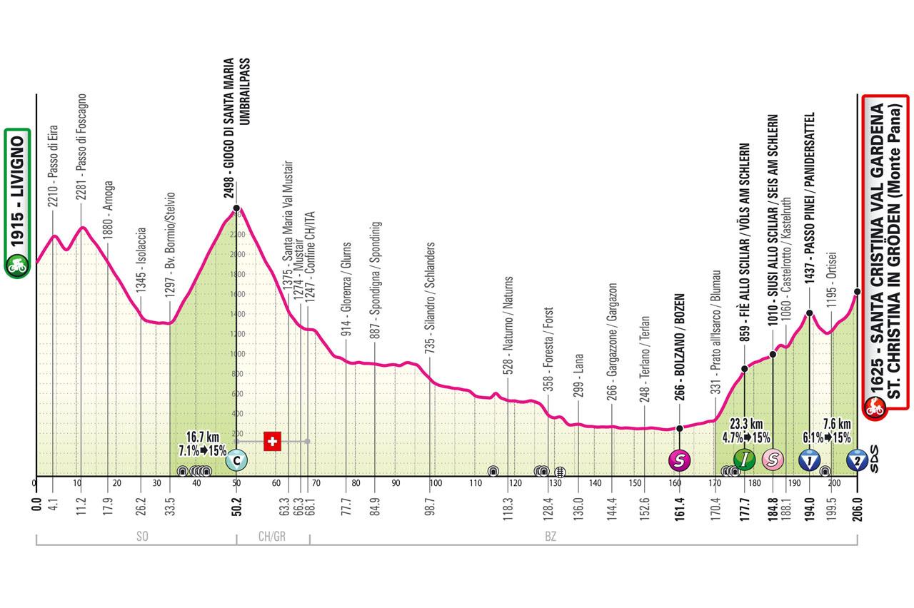 Giro d’Italia 2024 nuova partenza per la tappa 16 via alle 14 25 da Lasa