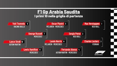 F1, oggi il Gp d’Arabia Saudita 2024: orario, dove vederlo e griglia di partenza
