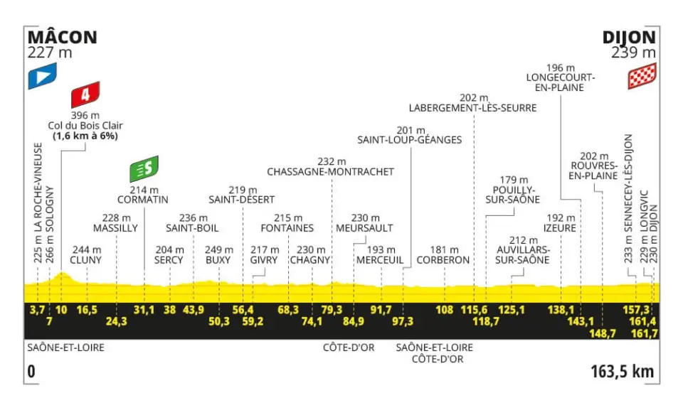 Tour 2024 tappa 6: percorso, favoriti e orari tv