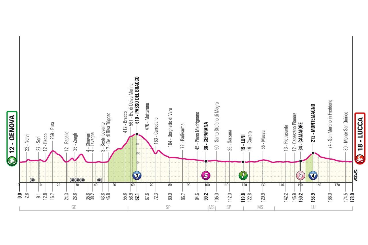 Giro d’Italia 2024, oggi tappa 5 a Lucca percorso e altimetria