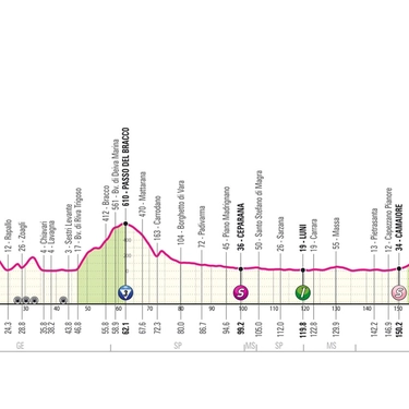 Giro d’Italia 2024, oggi tappa 5 a Lucca: percorso e altimetria