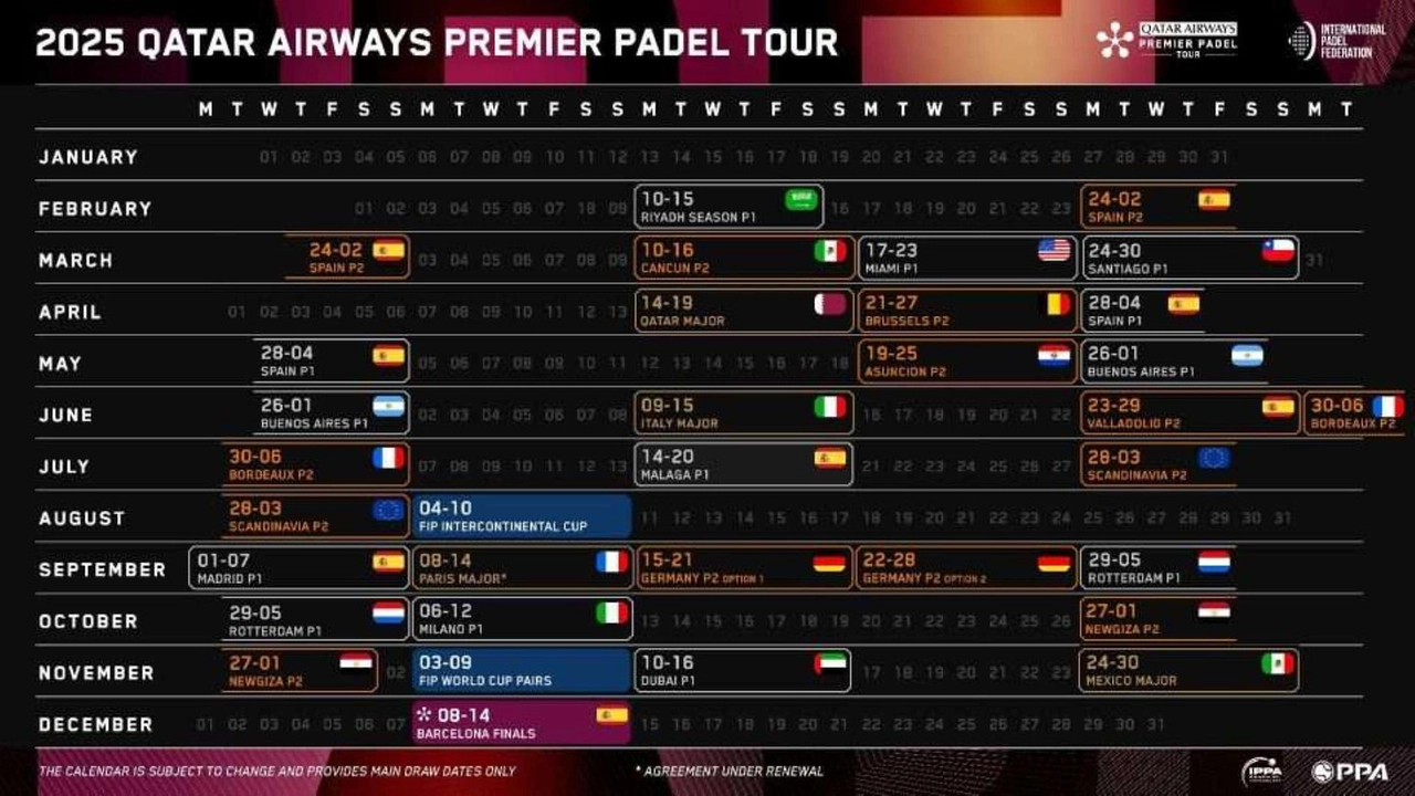 Il circuito Premier Padel si espande nel 2025 con nuove località e tornei internazionali, ampliando la sua presenza globale.