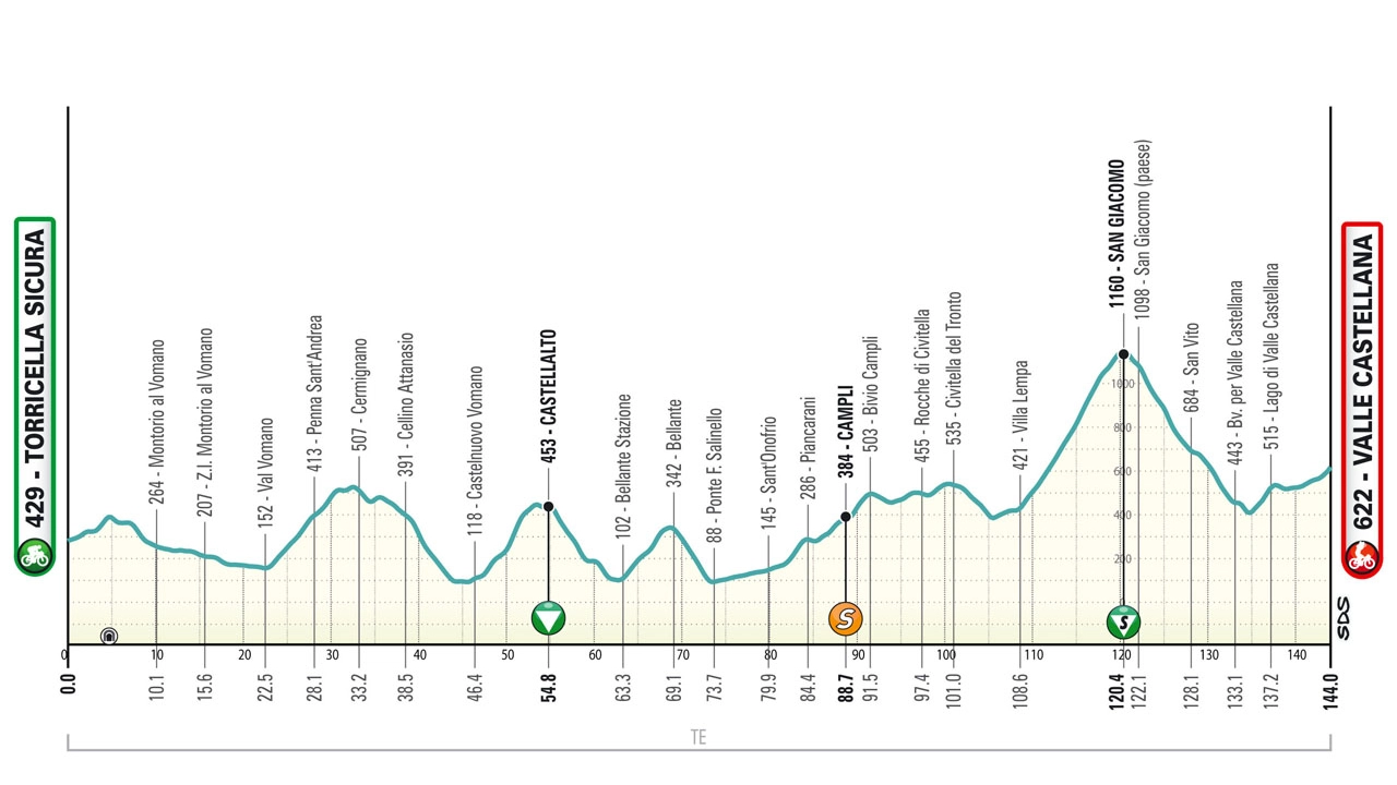 Tirreno-Adriatico 2024, la tappa 5 (Ansa)