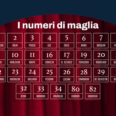 Bologna Fc, ecco i numeri di maglia per la stagione 2024 25: chi eredita la 9 di Zirkzee