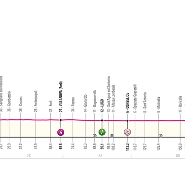 Giro d’Italia 2024, oggi tappa 13: percorso e altimetria