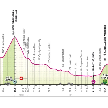Giro d’Italia 2024, oggi tappa 16: percorso e altimetria