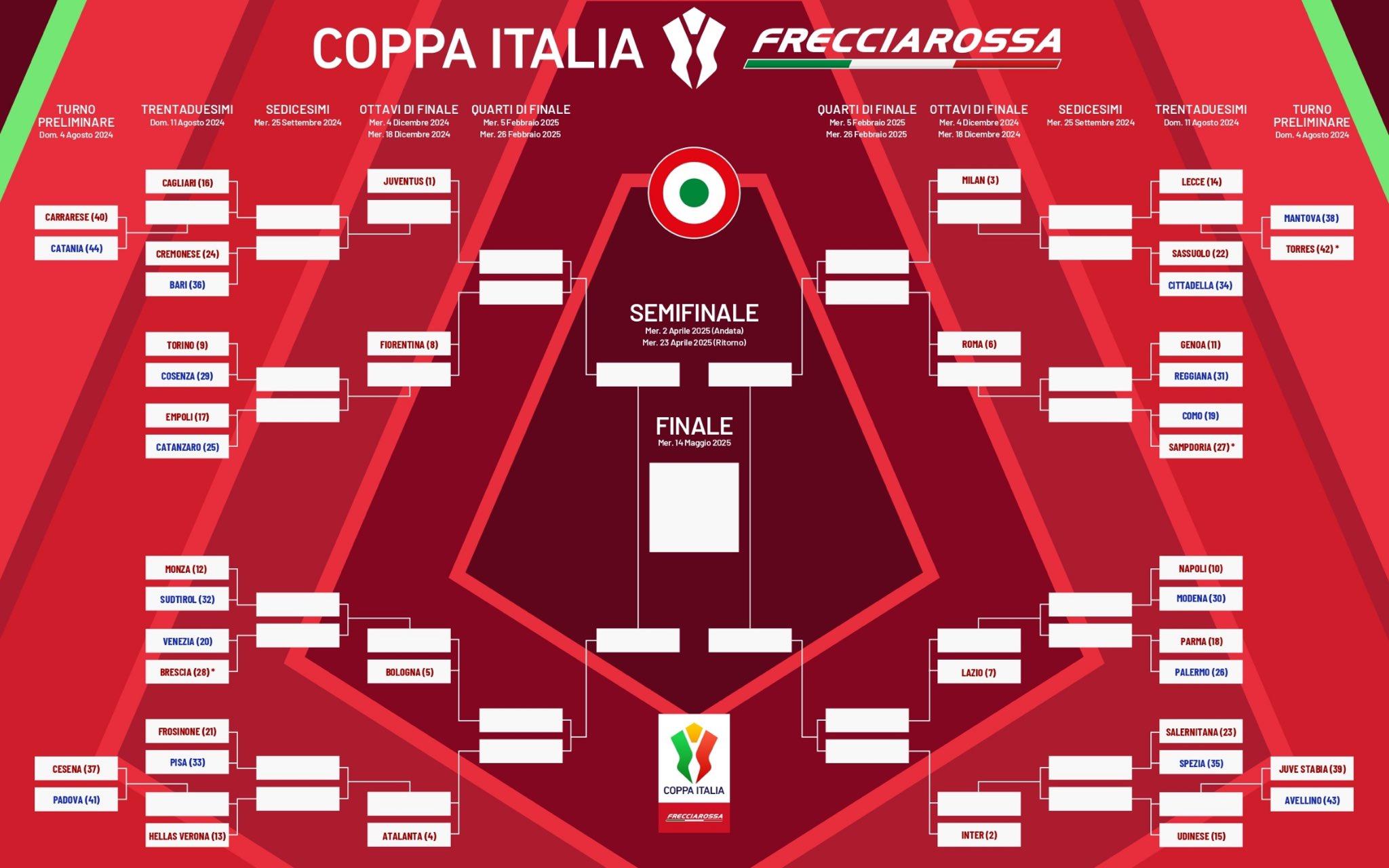 Calendario Coppa Italia 2024-2025: Le Date E Il Regolamento ...