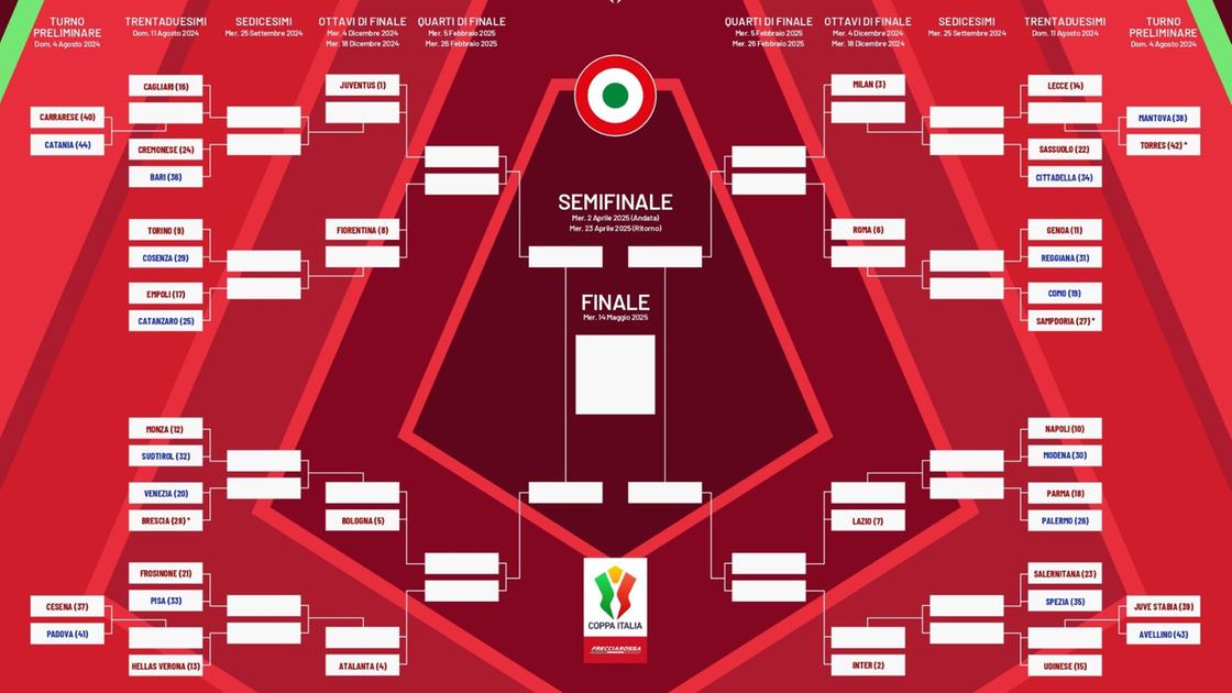 Coppa Italia 2024 2025: le date, il calendario e il regolamento