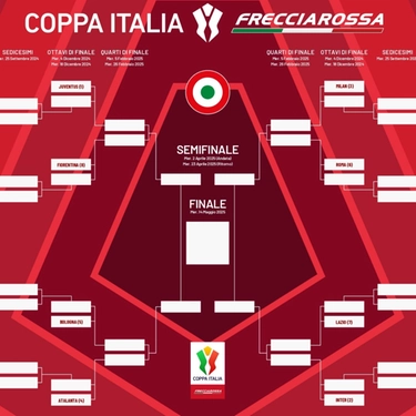 Calendario Coppa Italia 2024-2025: le date e il regolamento