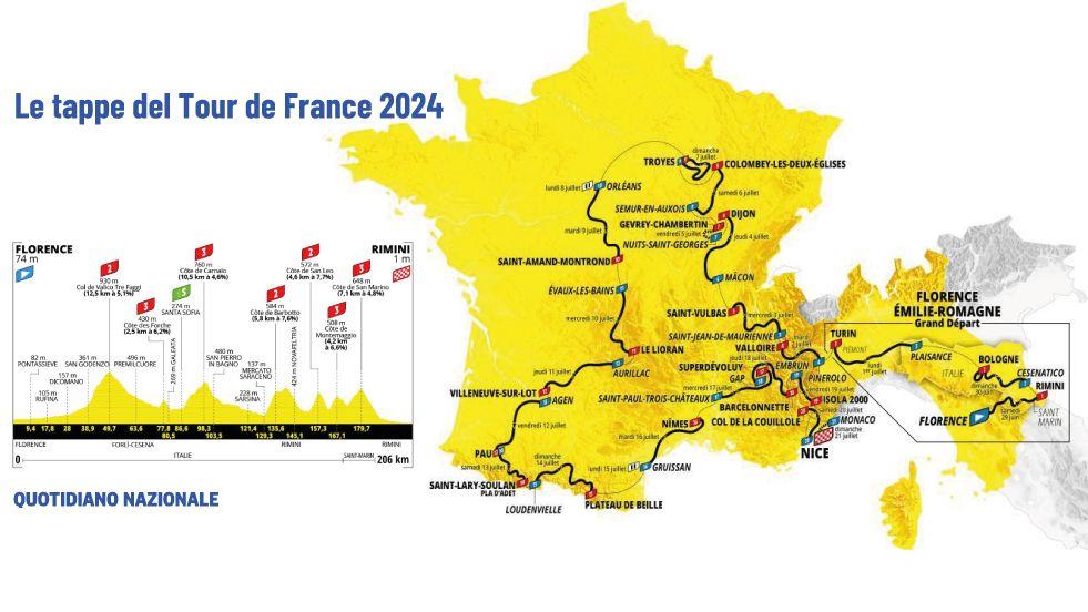 Le tappe del Tour de France 2024 e le altimetrie il percorso in sintesi