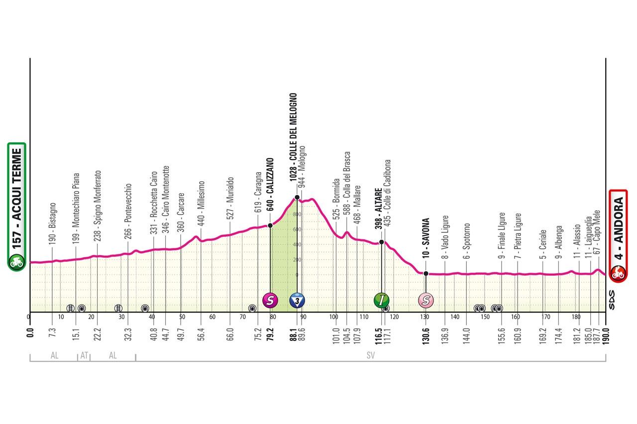 Giro 2024 tappa 4: percorso, favoriti e orari tv