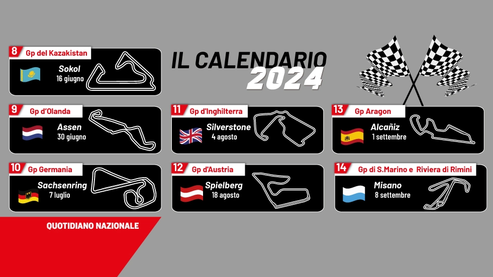 Le gare del Mondiale MotoGp 2024